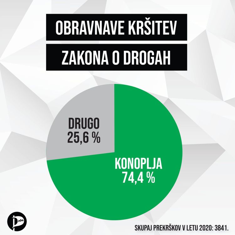 Popolna legalizacija bi razbremenila sodstvo in policijo