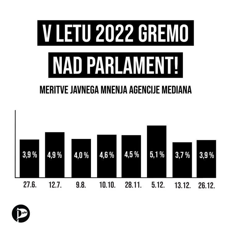 V letu 2022 ciljamo na Državni zbor