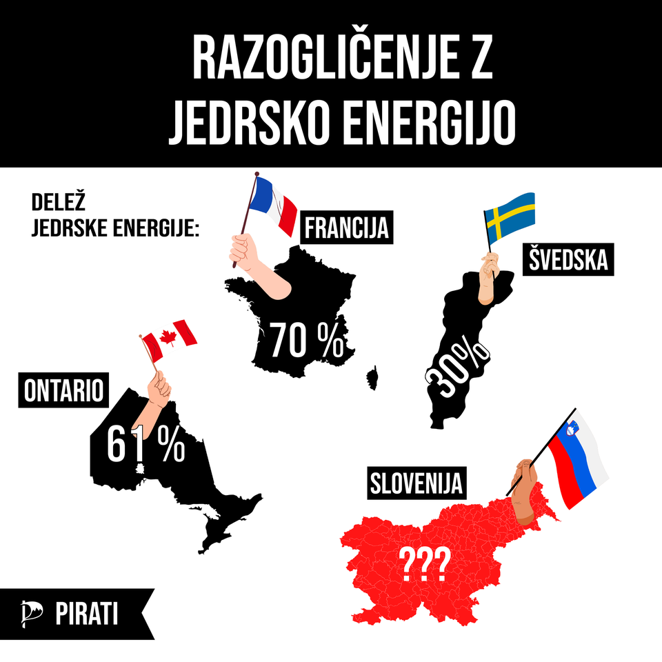 Razogljičenje z jedrsko energijo